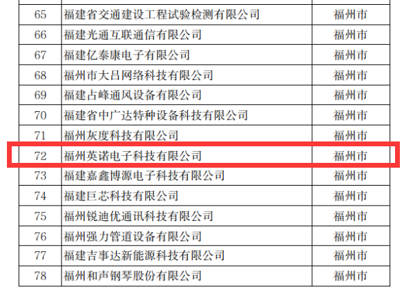熱烈祝賀英諾科技榮獲2022年福建省科技小巨人企業(yè)稱號!